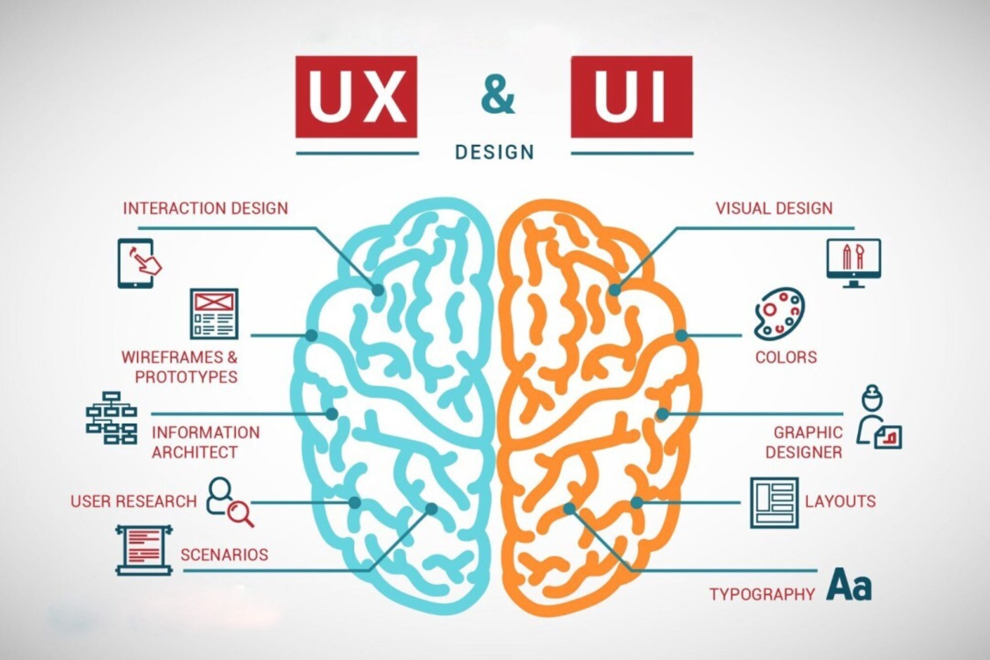 Ui vs ux